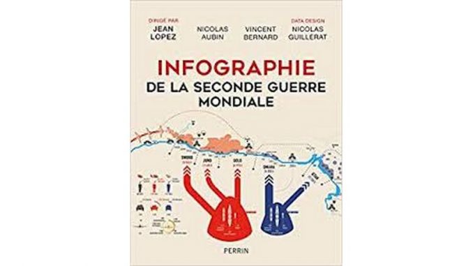 Infographie de la Seconde Guerre mondiale