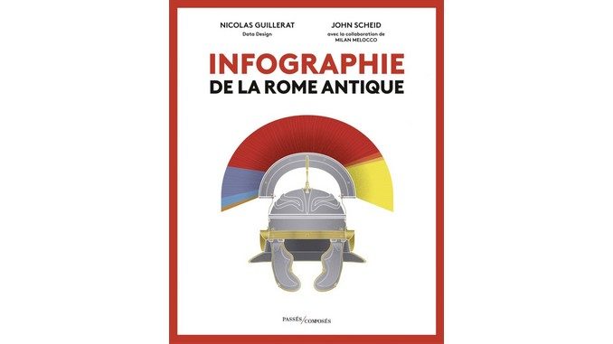 infographie de la rome antique